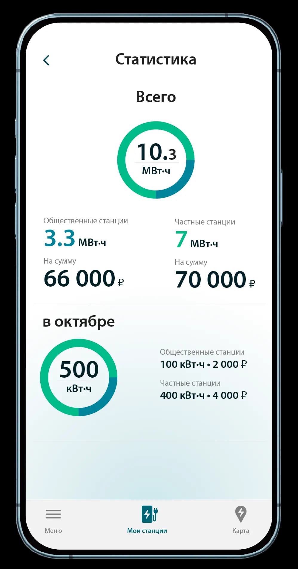 Мобильное приложение для зарядной станции Pandora EV